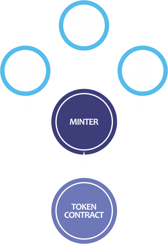 YFIB diagram